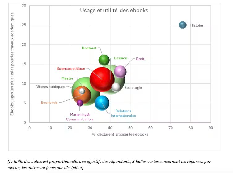 Lire pour apprendre ? Comment l’IA transforme le rapport des étudiants aux bibliothèques 1 file 20260323 57