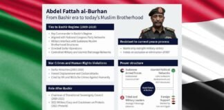 Le général Burhan au Soudan : un islamiste hier et aujourd’hui