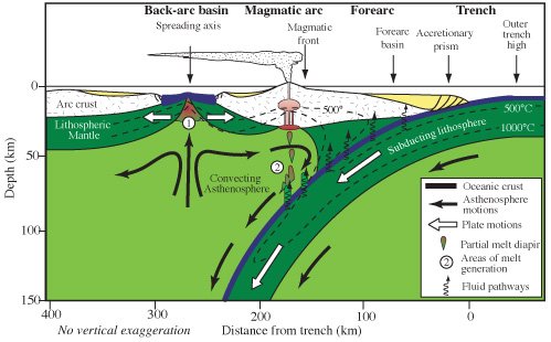 1776605774 890 subduction wiki