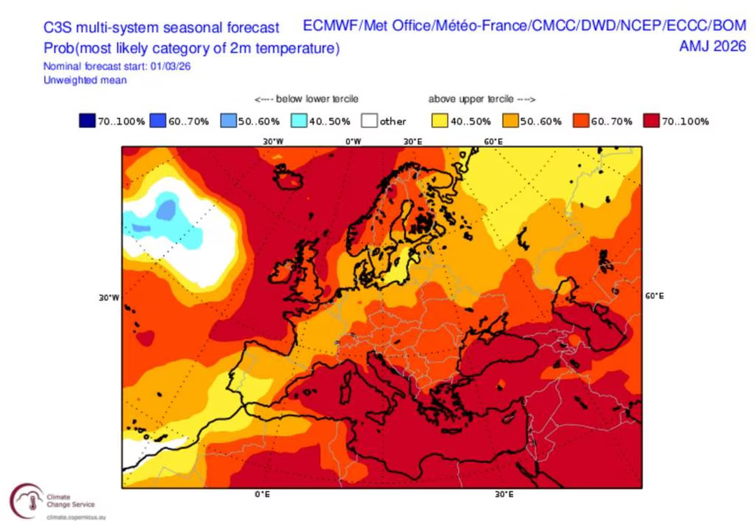 copernicus avril2026