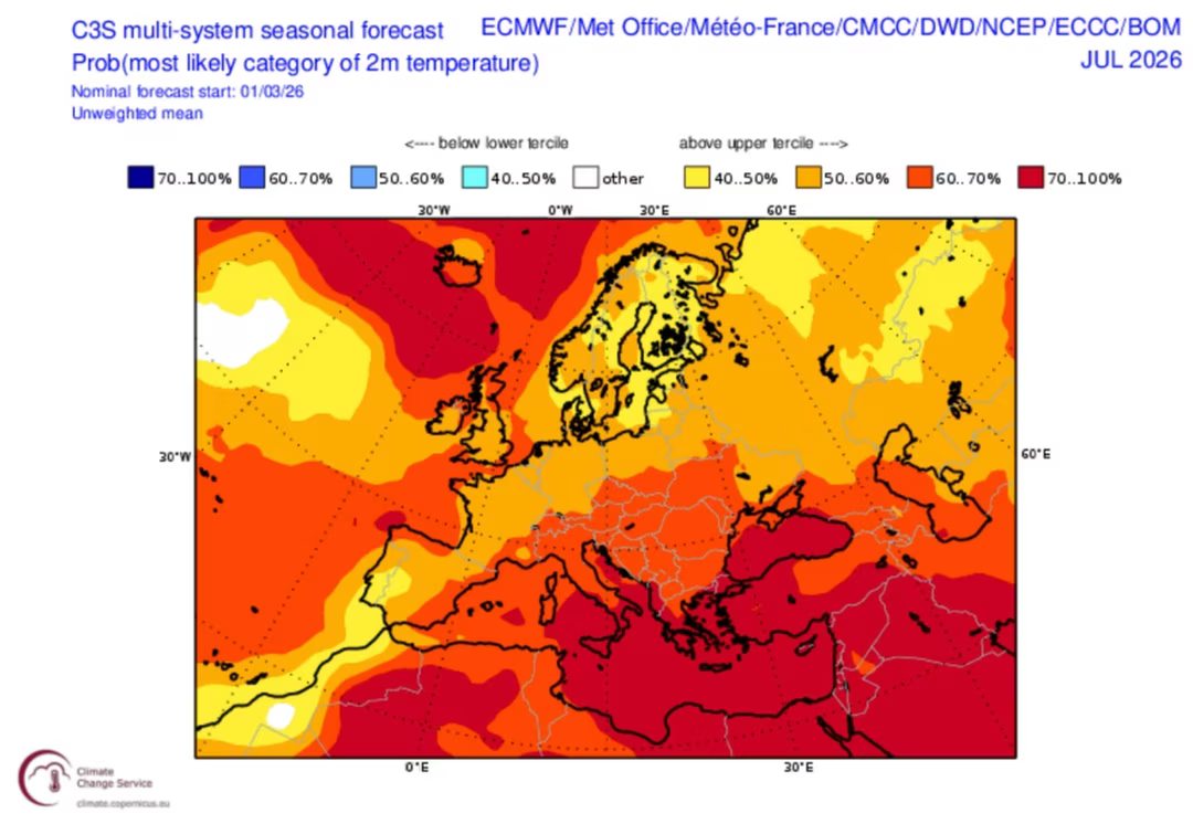 copernicus juillet2026