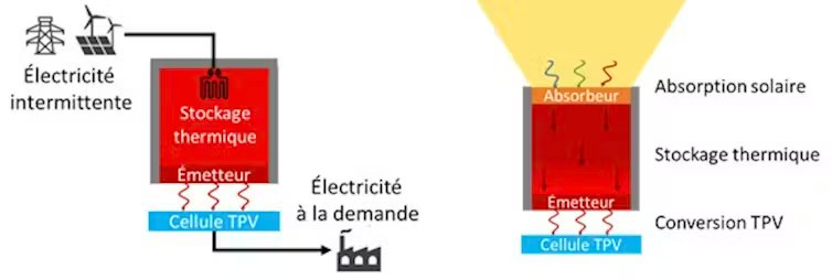 deux schémas