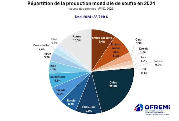Moyen-Orient : au-delà du choc énergétique, une crise mondiale pour les ressources minérales 2 file 20260408 71 p140nn