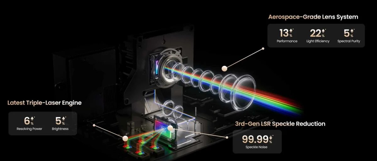 jmgo n3 ultimate laser