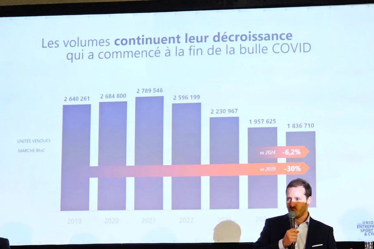 Production vélo France 2025