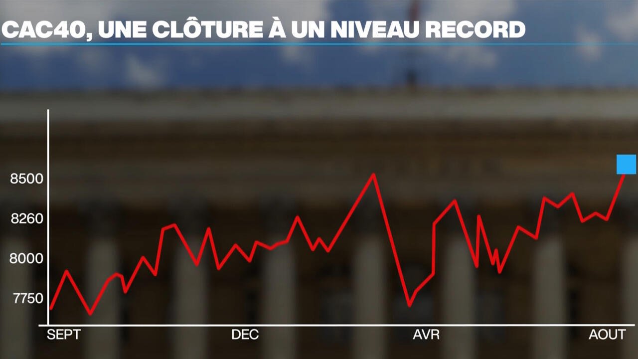CAC 40 : pourquoi la Bourse de Paris bat des